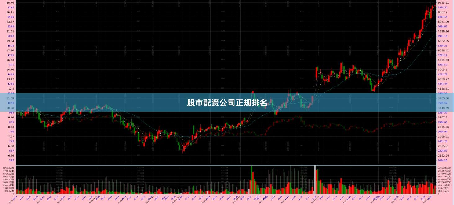 股市配资公司正规排名